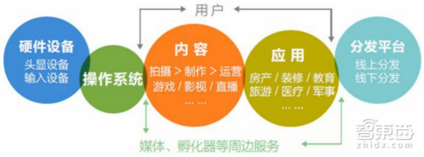 VR盈利方式都在這了 起底VR內容產業